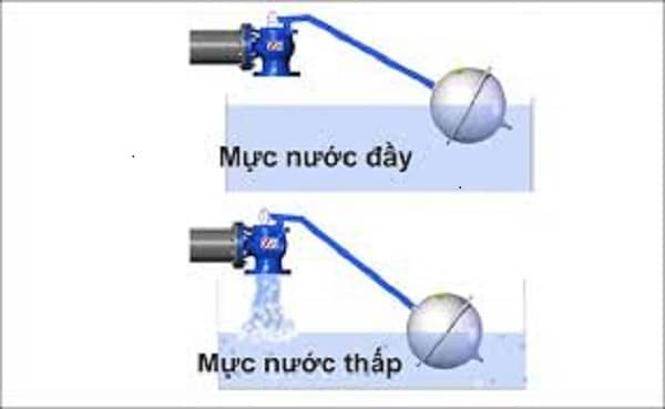 Hướng dẫn đấu phao cơ bồn nước Hướng dẫn đấu phao cơ bồn nước