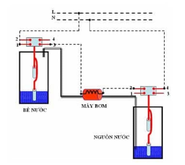 Hướng dẫn đấu nối phao điện Hướng dẫn đấu nối phao điện
